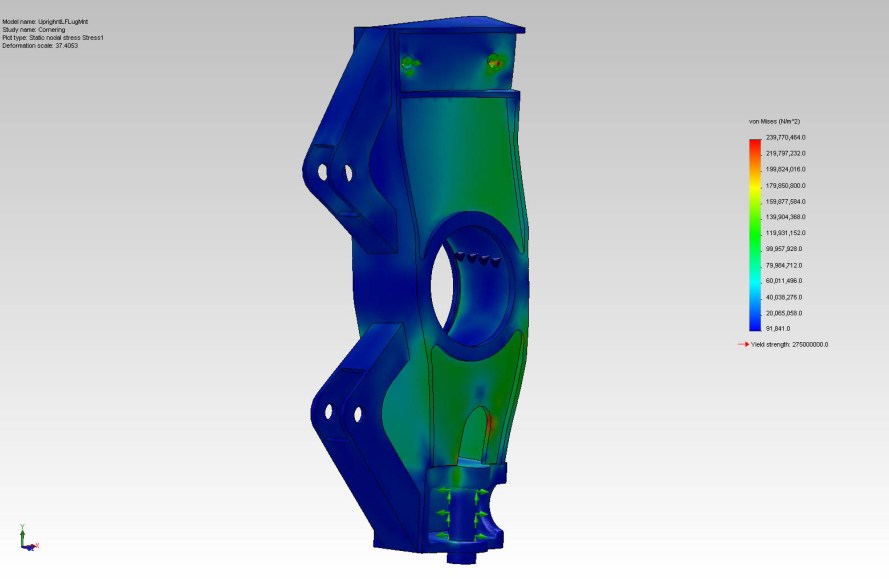 Upright Cornering Plot