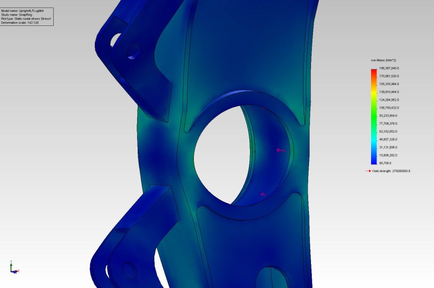 Upring Snap Ring Plot